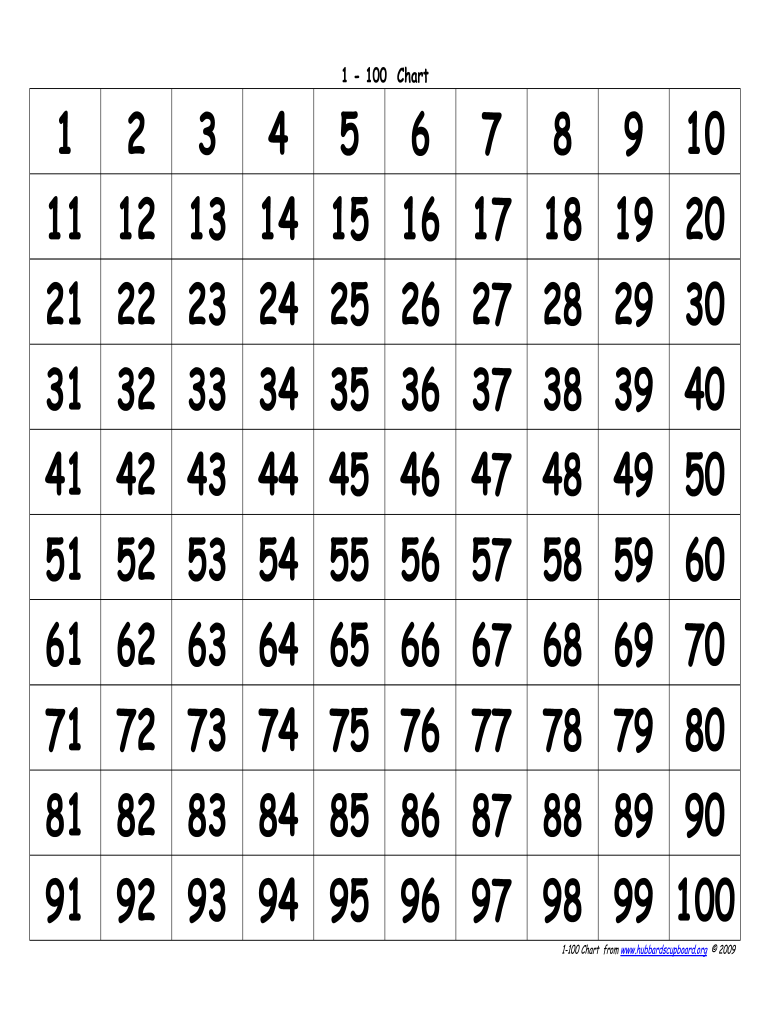 100 Chart Pdf Fill Online Printable Fillable Blank PdfFiller