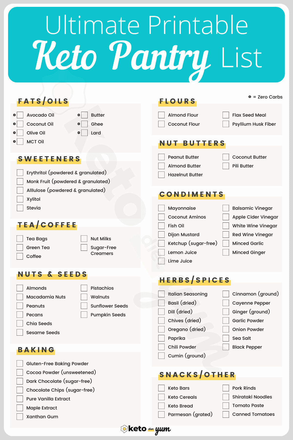 19 Day Keto Diet Plan For Beginners With Low Carb Meal Plan