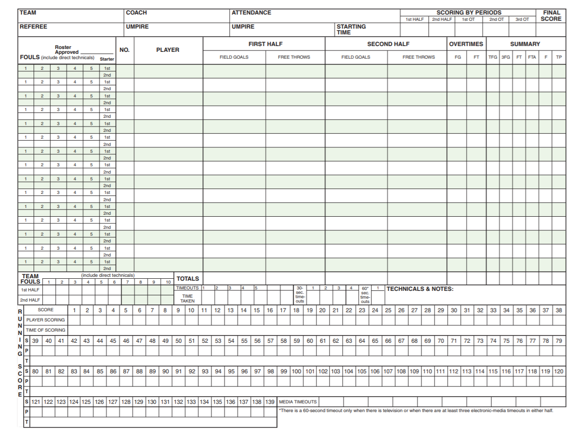 Free Printable Basketball Score Sheet Template