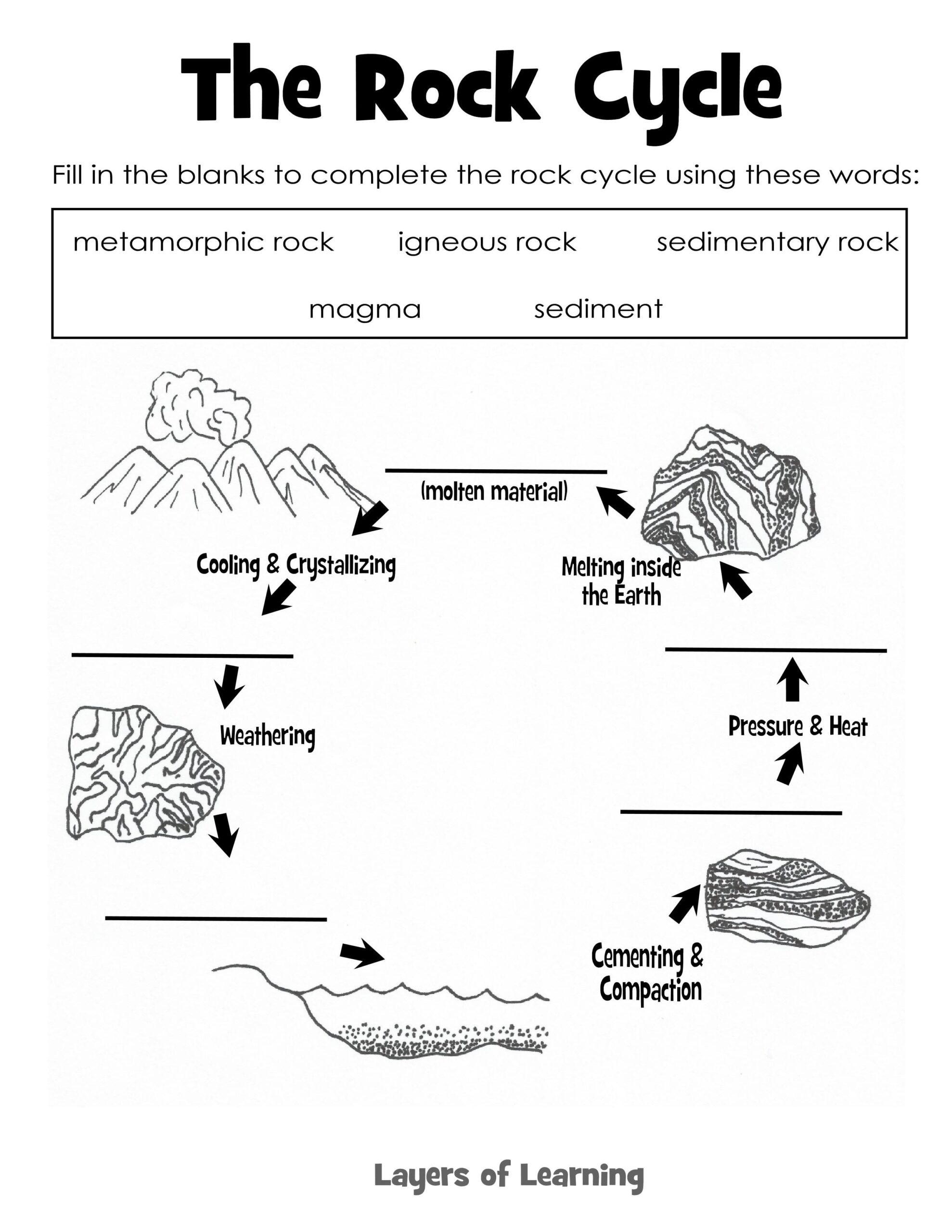 Rock Cycle Worksheets Free Printable