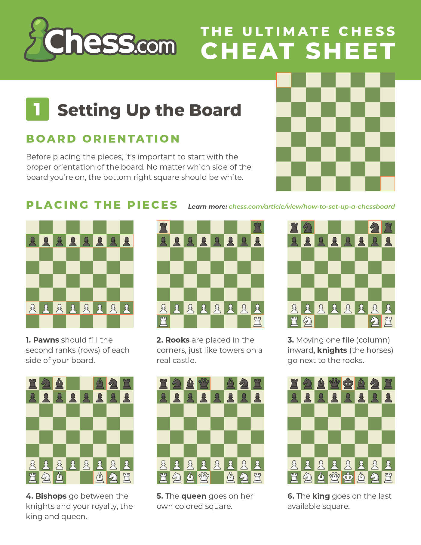 Free Printable Chess Cheat Sheet
