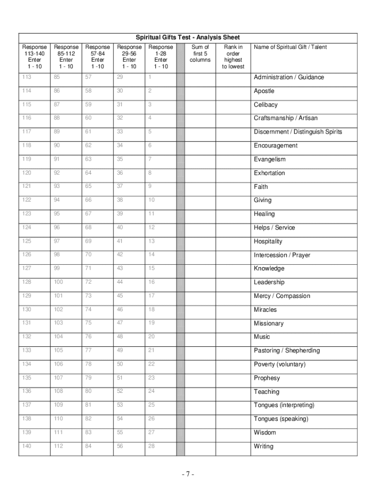 Free Printable Spiritual Gifts Test Short