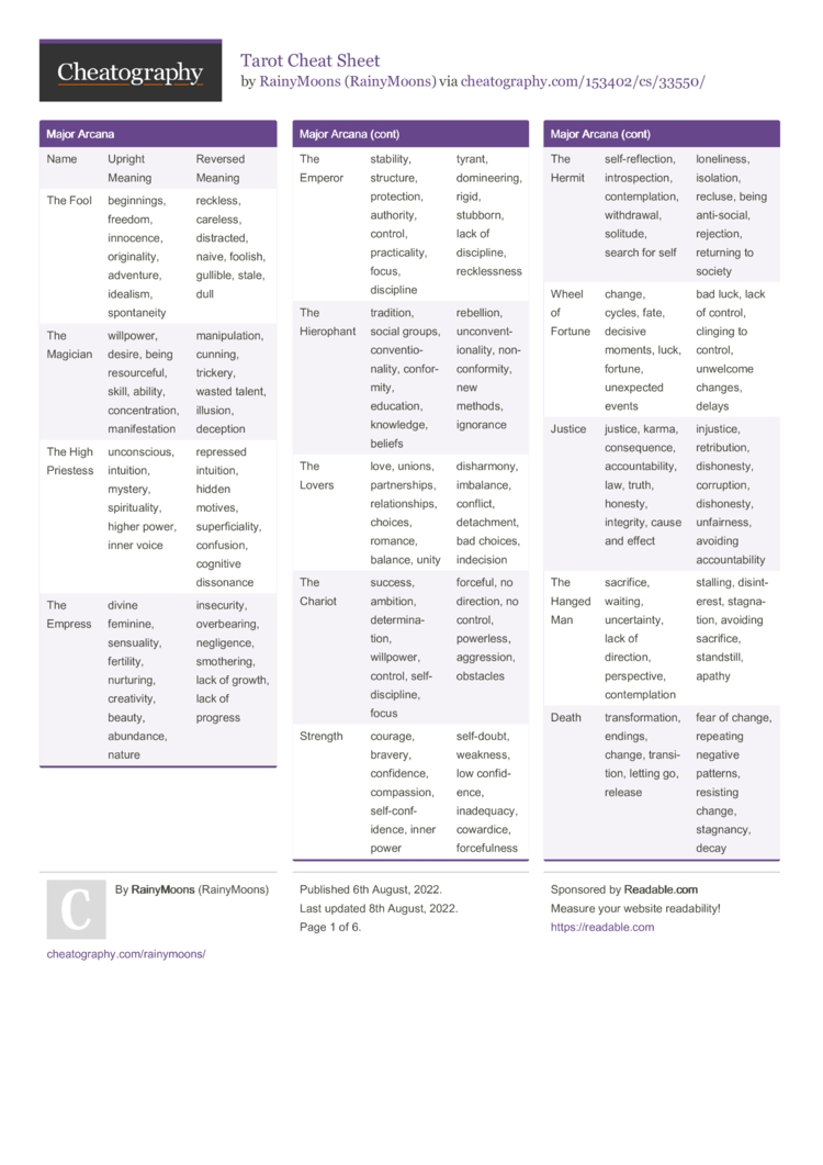 Tarot Cheat Sheet By RainyMoons Download Free From Cheatography Cheatography Cheat Sheets For Every Occasion